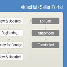 글로벌비디오허브 Seller Portal