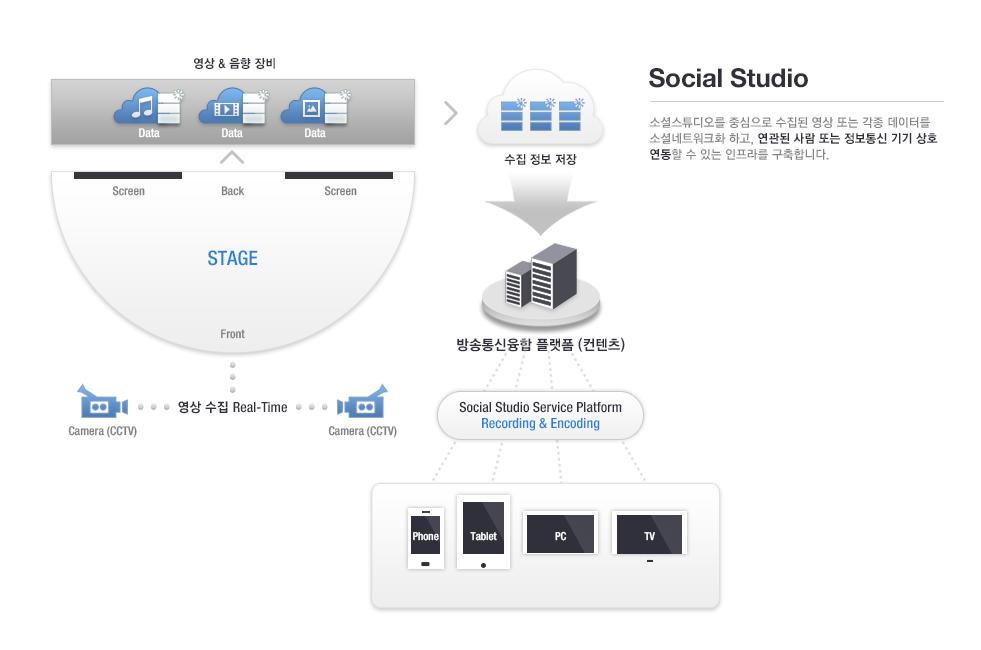 Social Studio