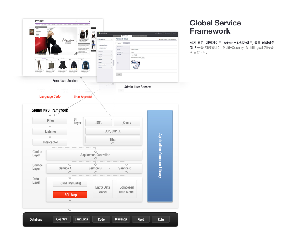 Global Service Framework