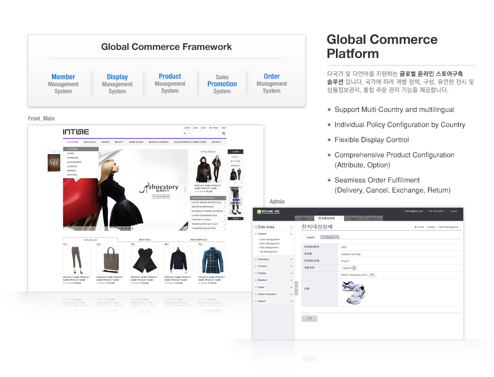 Global Commerce Platform